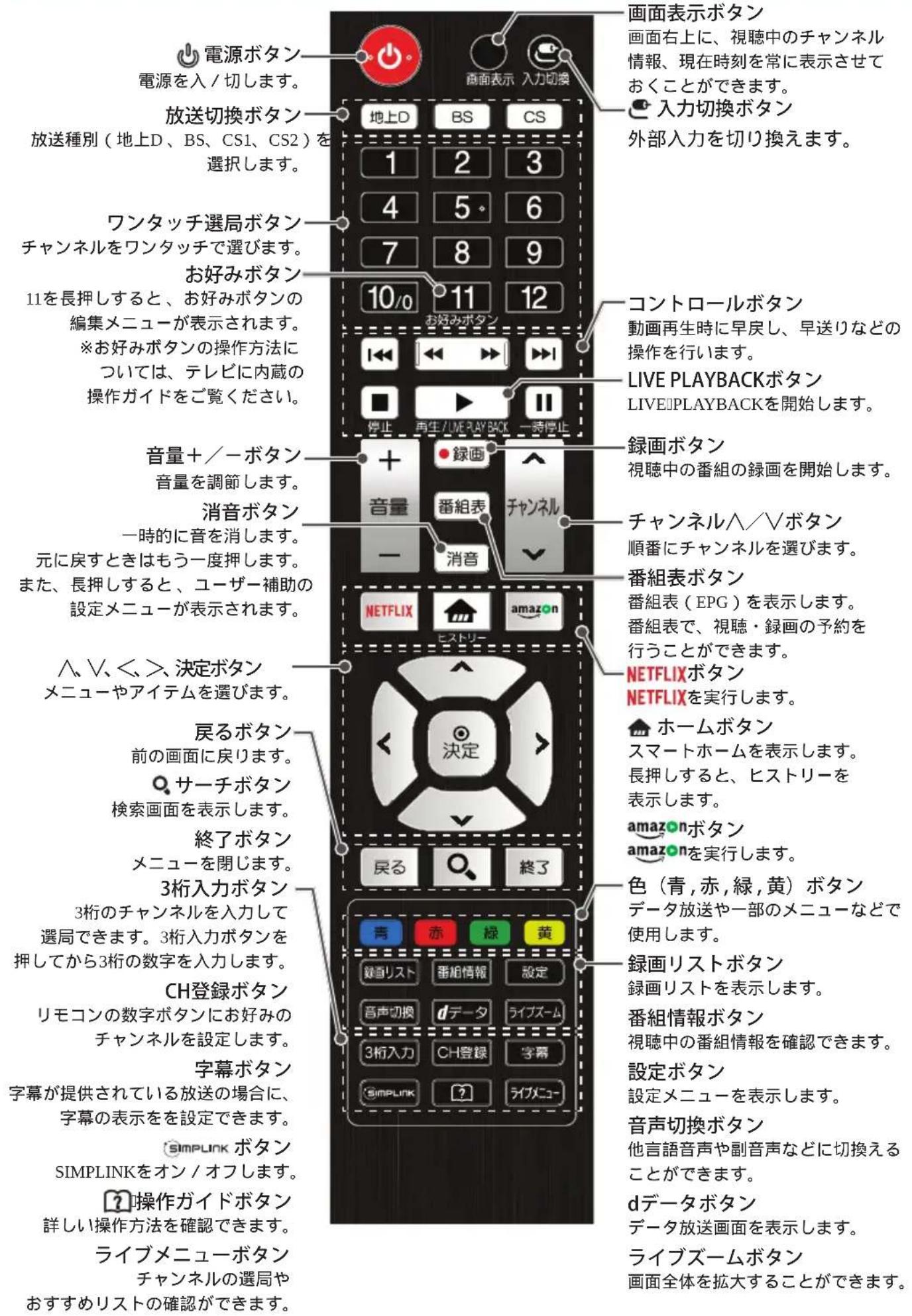 【LG 42型 液晶テレビ】リモコン・説明書・アンテナケーブル2本付き 公式】 LG 液晶テレビ ｜LG Japan