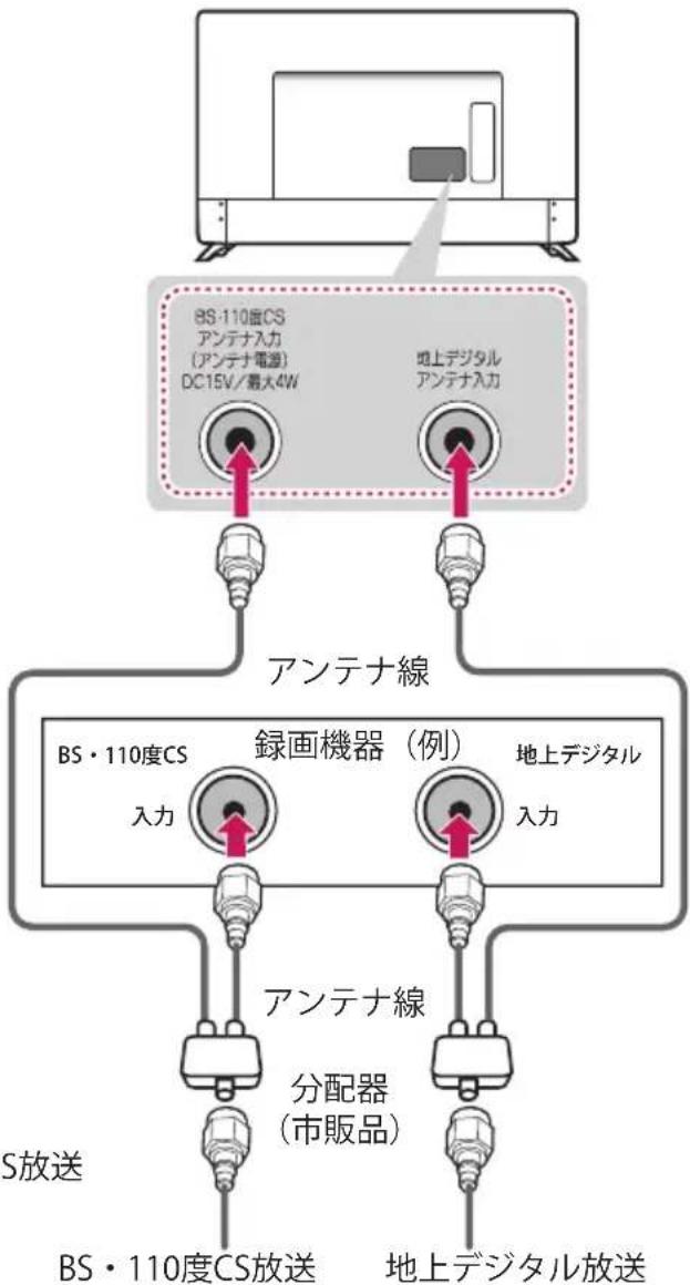 LG 60UJ6500 - テレビと録画機器に分配する場合 - 1