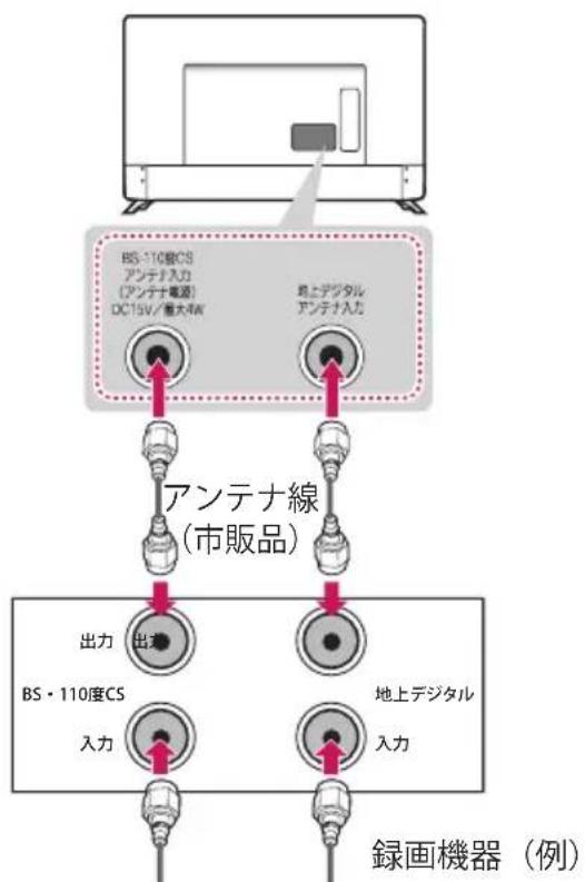 LG 60UJ6500 - 録画機器を経由する場合 - 1