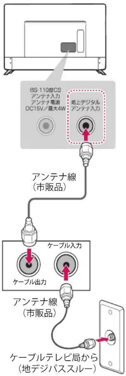LG 60UJ6500 - アンテナ線でつなぐ場合 - 1