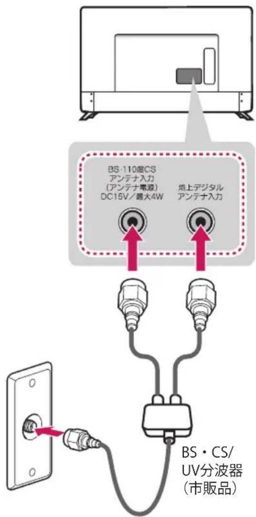 LG 60UJ6500 - マンションなどの共同受信システムにつなぐ - 1