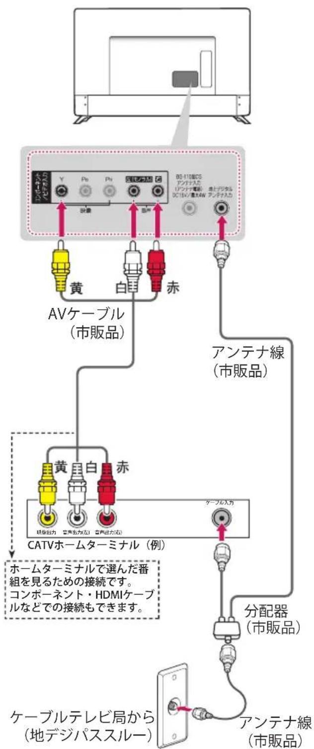 LG 60UJ6500 - ホームターミナルから地上デジタル放送の電波が出力されないとき - 1