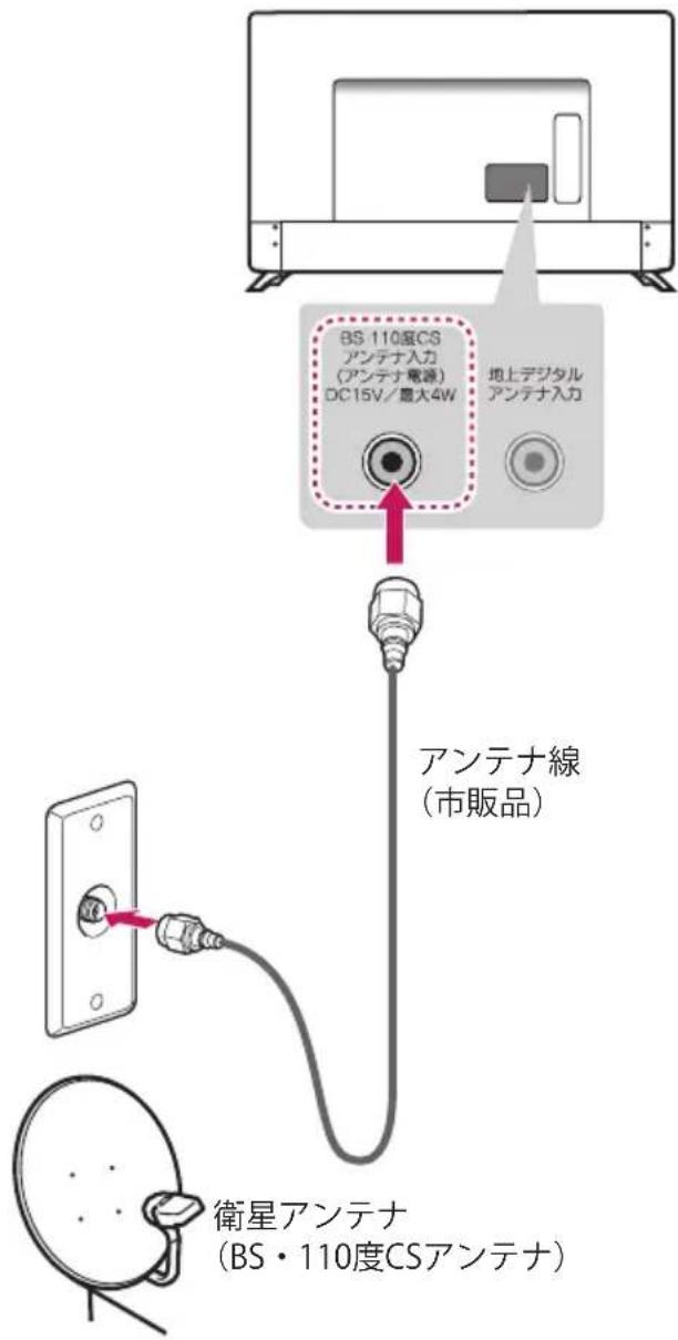 LG 60UJ6500 - 衛星放送用アンテナをつなぐ (BS・110度CSアンテナ) - 1