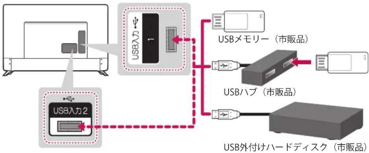 LG 60UJ6500 - USB機器を接続する - 1