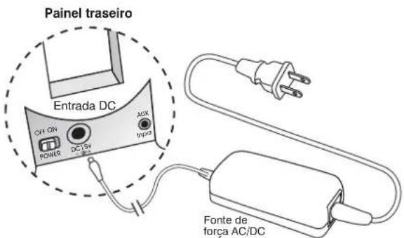 Cyber Acoustics iRhythms A302 - Preparação Inicial - 6