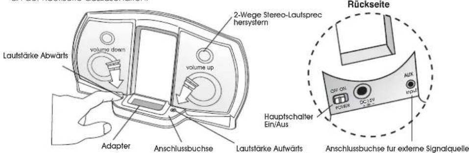 Cyber Acoustics iRhythms A302 - Anschlisse - 2