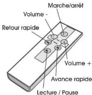 Cyber Acoustics iRhythms A302 - Télécommande - 1