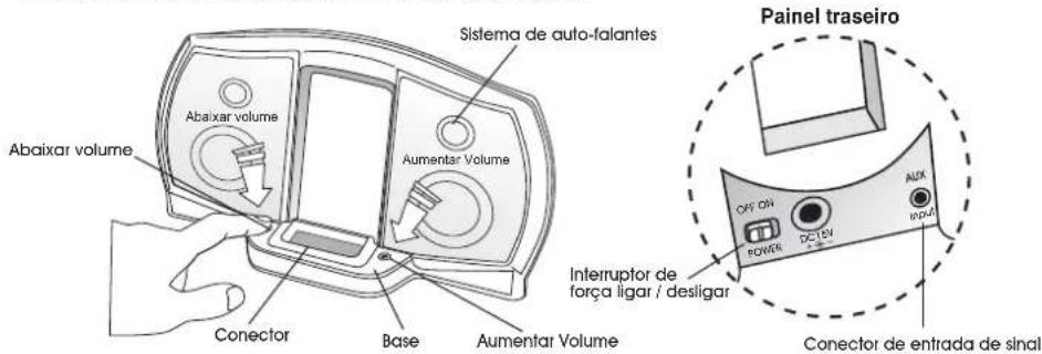 Cyber Acoustics iRhythms A302 - Uso do Sistema - 1