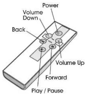 Cyber Acoustics iRhythms A302 - Volume - 1