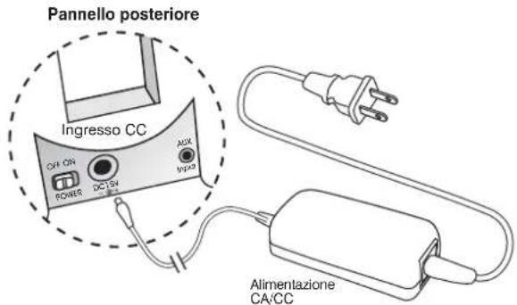 Cyber Acoustics iRhythms A302 - Connessioni - 2