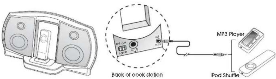Cyber Acoustics iRhythms A302 - Connecting to iPod Shuffle or other source - 1