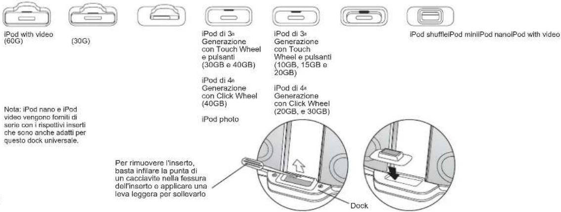 Cyber Acoustics iRhythms A302 - Preparativi - 1