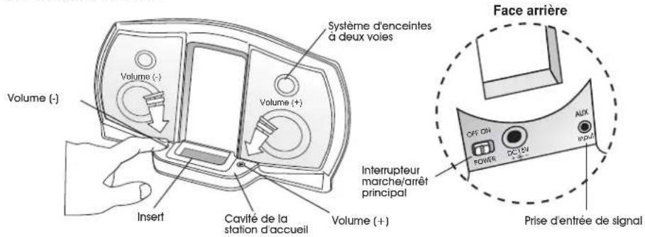 Cyber Acoustics iRhythms A302 - Connexions - 2