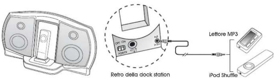 Cyber Acoustics iRhythms A302 - Collegamento a iPod Shuffle o altra sorgente - 1