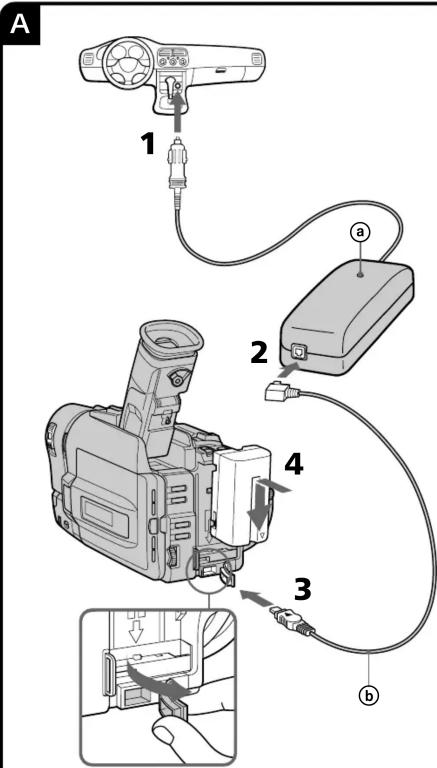 SONY DCCL50 - Autres - 2