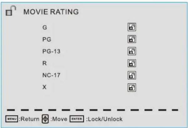 Proscan PLDED5066A - Moive Rating - 1