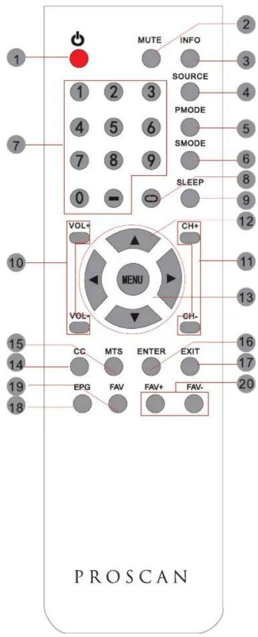 Proscan PLDED5066A - CONTENU - 2