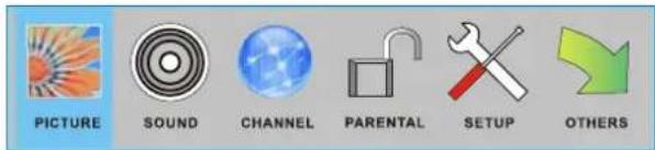 Proscan PLDED5066A - Main MENU - 1
