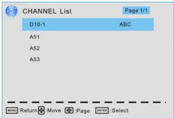 Proscan PLDED5066A - Channel List - 1