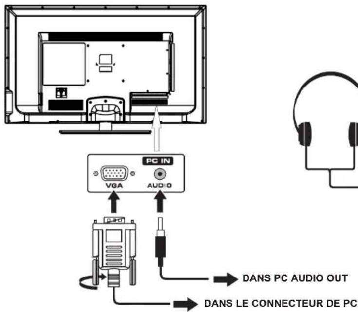 Proscan PLDED5066A - REMARQUE - 1