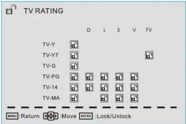Proscan PLDED5066A - TV Rating - 1