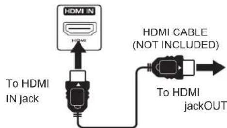 Proscan PLDED5066A - CONNECTING A HIGH-DEFINITION (HD) SOURCE USING HDMI CONNECTION - 2