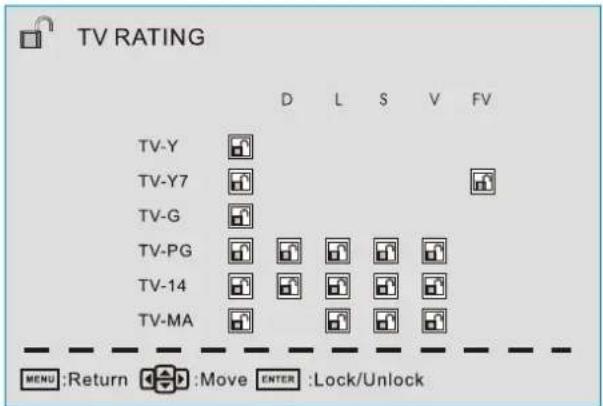 Proscan PLDED5066A - R GLAGE INITIAL DU TL VISEUR - 1
