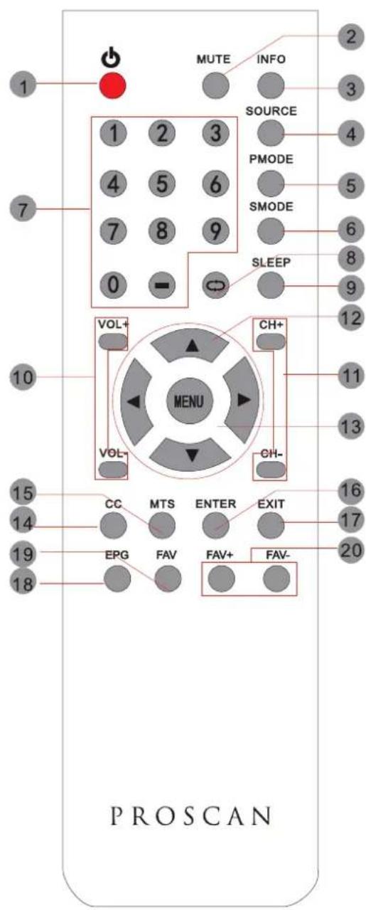 Proscan PLDED5066A - REMOTE CONTROL - 1