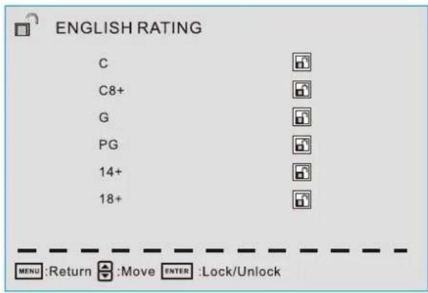 Proscan PLDED5066A - English Rating - 1