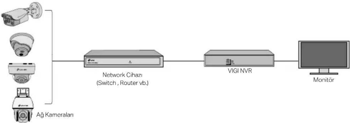 TP-LINK VIGI C400P - Kameranızı bir NVR ile Kullanın - 1