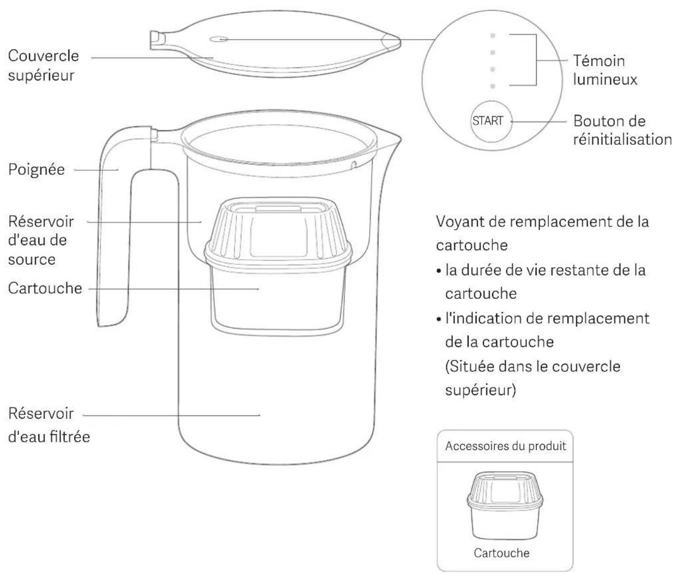 Xiaomi Mi Water Filter Pitcher - Présentation du produit - 1