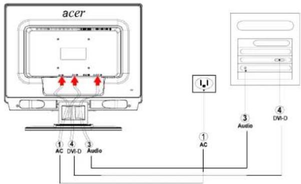ACER AL2021 - Conección de los Dispositivos - 3