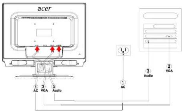 ACER AL2021 - Connecting the Devices - 2