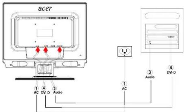 ACER AL2021 - Verbindung der Geräte - 3