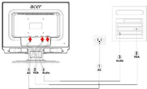 ACER AL2021 - 联机 - 2