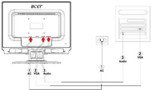 ACER AL2021 - Collegamento dei dispositivi - 3