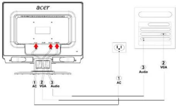 ACER AL2021 - 接続 - 2