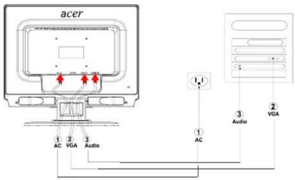 ACER AL2021 - Ansluta alla delar - 2