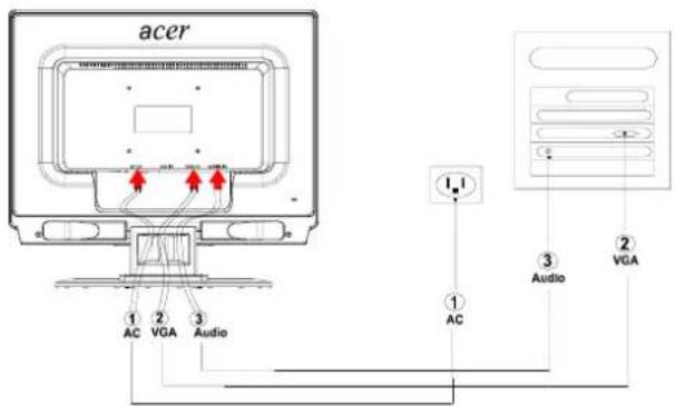 ACER AL2021 - Menghubungkan alat-alat. - 2