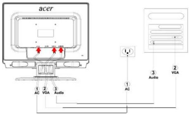 ACER AL2021 - 連線 - 2