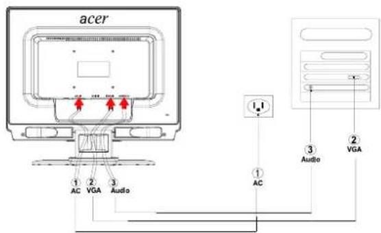 ACER AL2021 - Подключение компонентов - 2