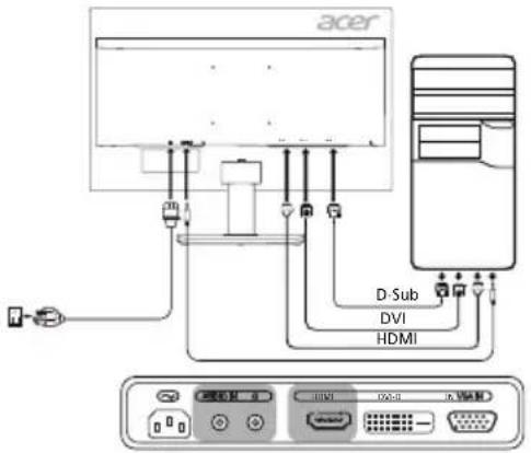 ACER KA241Y - 将显示器连接至电脑 - 1