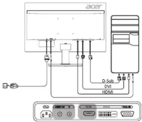 ACER KA241Y - การเชื่อมต่อมอนิเตอร์กับคอมพิวเตอร์ - 1