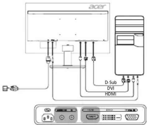 ACER KA241Y - Anschließen des Monitors an einen Computer - 1