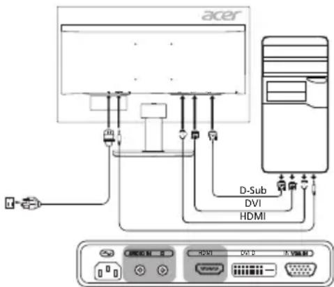 ACER KA241Y - Zewnętrzne elementy sterujące - 1
