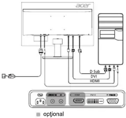 ACER KA241Y - Conectarea monitorului la calculator - 1