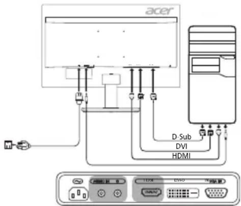 ACER KA241Y - Tilslutning af skærmen til en computer - 1
