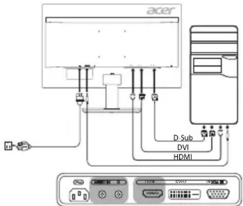 ACER KA241Y - Controlli esterni - 1