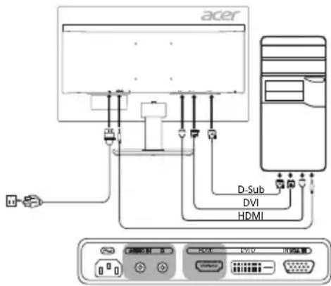 ACER KA241Y - Monitori arvutiga ühendamine - 1