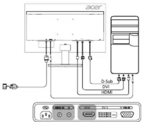 ACER KA241Y - Slik kobler du skjermen til en datamaskin - 1